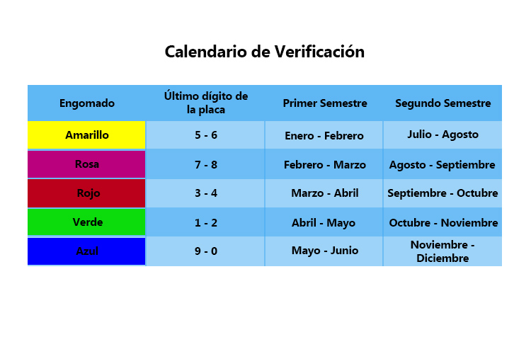 Calendario de Verificación de Querétaro emisiones contaminantes centro de verificacion vehicular verificentro queretaro ubicacion precio servicio calificalo aqui sistema ecologia emisiones 