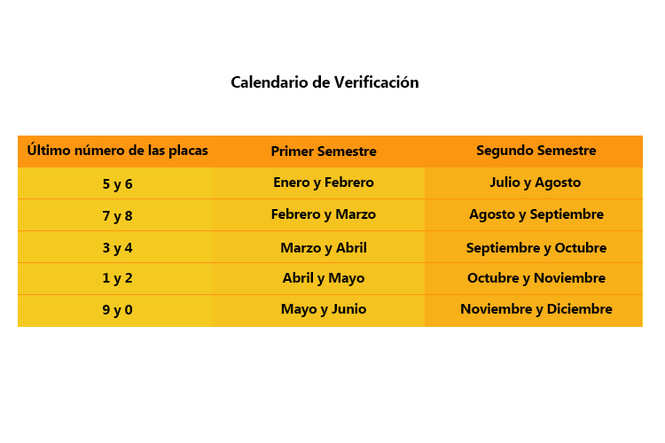 Calendario de Verificación del estado de Hidalgo calendario placas estado de hidalgo verificentro No hidalgo seguridad emisiones contaminantes vehiculos automotores