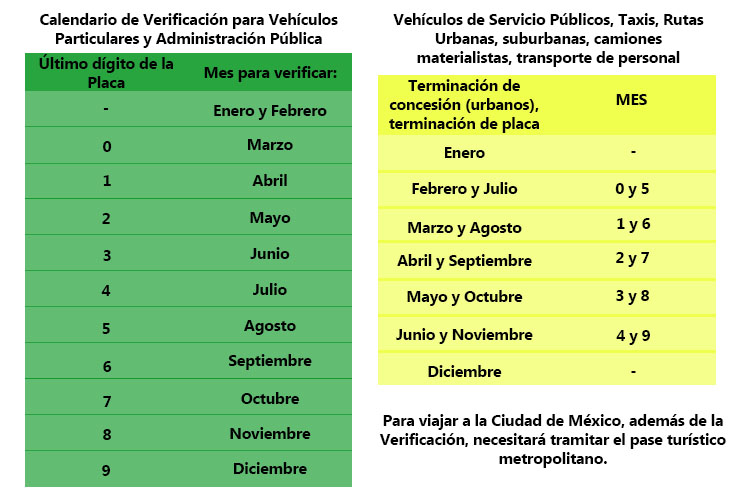 Coahuila Calendario de Verificación vehiculos motor gasolina diesel velocidad control vehicular centro autos niveles contaminantes emision de contaminantes coahuila verificentro No 1 Torreón