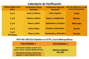 Calendario de verificacion verificentro Morelos verificentro no cuernavaca ubicacion encuentra el verificentro cerca de ti holograma calcomania emisiones contaminantes ecologia