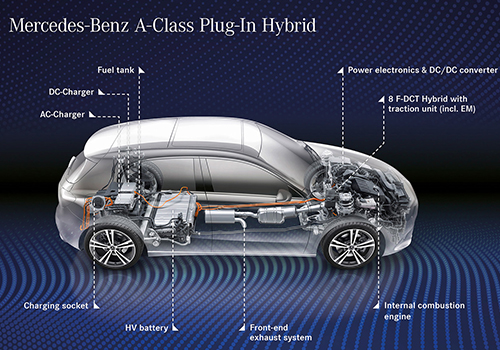 Mercedes-Benz Clase A híbrido enchufable nueva tecnologia para hibridos