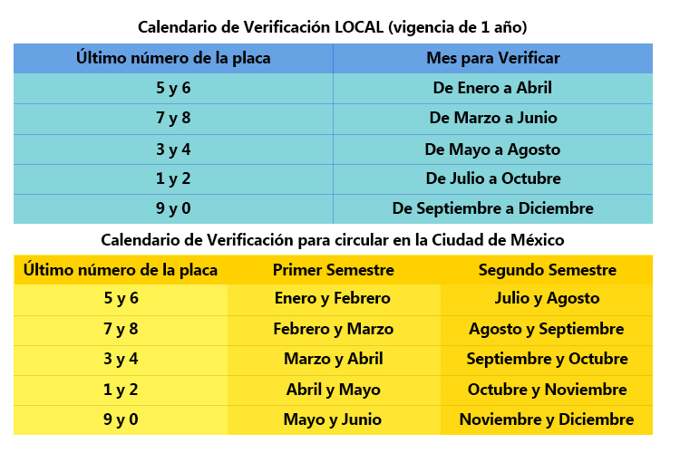 calendario de verificacion verificentro Michoacán ubicacion holograma emisiones contaminantes ecologia contaminacion ambiental centro de verificacion 