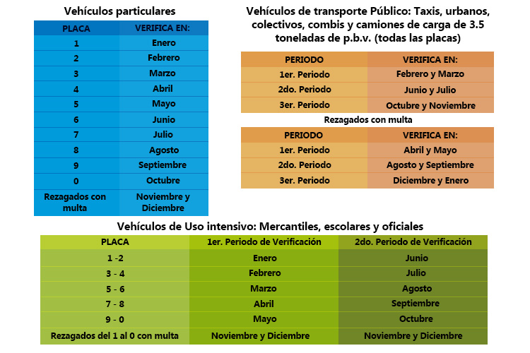 verificacion centros de verificacion vehicular en Aguascalientes verificacion circulacion emisiones contaminantes transporte público vehiculos ecologia