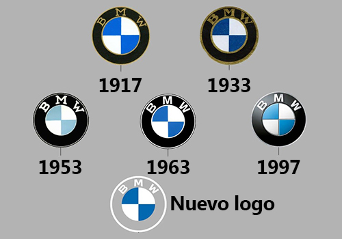 logo de BMW evolución
