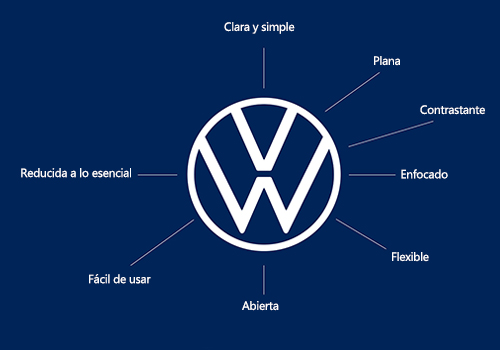logo de Volkswagen características