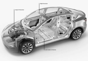 model Y carrocería