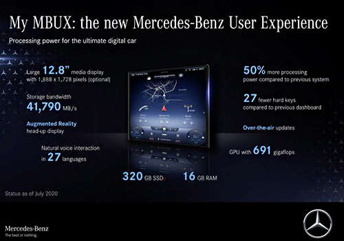 sistema MBUX en Mercedes-Benz Clase S 2021 con Head-up display en realidad aumentada