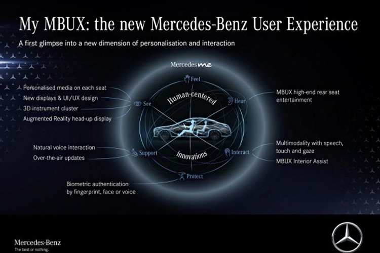 sistema MBUX en Mercedes-Benz Clase S 2021 con seguridad biométrica